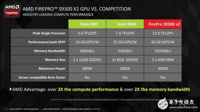 人工智能處理器三強Intel/NVIDIA/AMD誰稱霸？