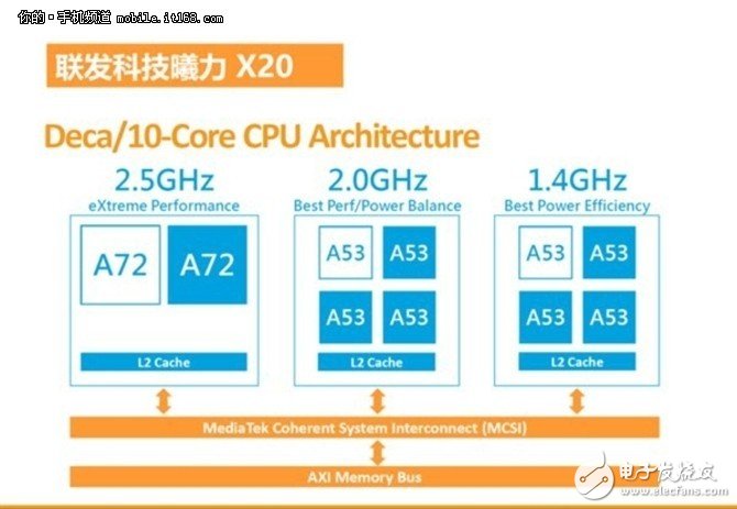 紅米Note4怎么樣？Note4評測：十核性能強悍無可匹敵