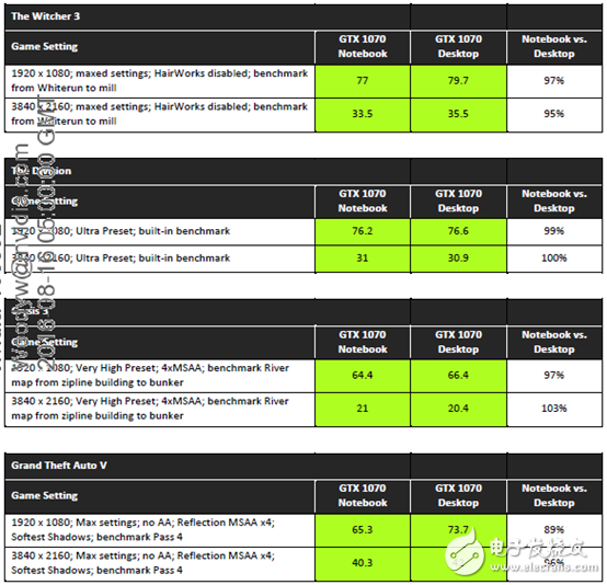 性能不容小覷，NVIDIA移動版顯卡與桌面版同樣強(qiáng)悍