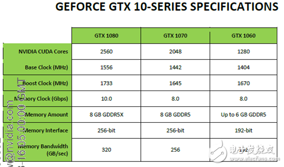 性能不容小覷，NVIDIA移動版顯卡與桌面版同樣強(qiáng)悍