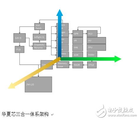 GPT在異構(gòu)系統(tǒng)架構(gòu)（HSA）全球峰會上發(fā)布其最新進(jìn)展