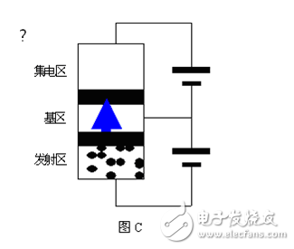 換種思路談常用器件三極管工作原理