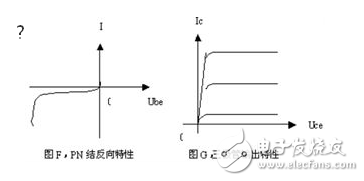 換種思路談常用器件三極管工作原理