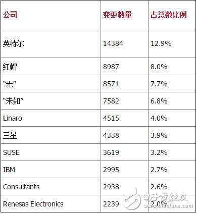 25個(gè)你可能不知道的Linux真相