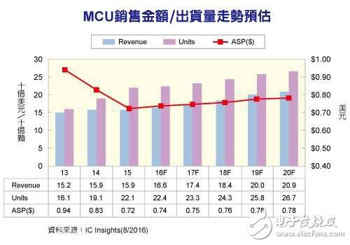 熊本地震或影響iPhone7出貨 小米無人機被召回