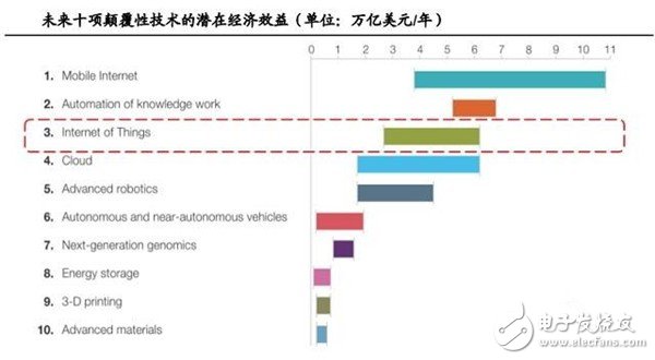 MEMS傳感器產(chǎn)業(yè)報告 巨頭林立誰能突圍？ 