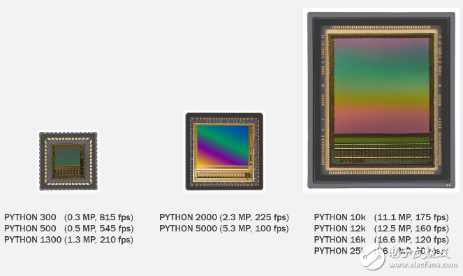 PYTHON系列的9款器件