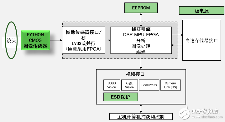 PYTHON通用平臺(tái)框圖