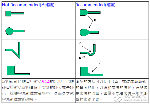 柔性電路板（FPC）線路設(shè)計技巧