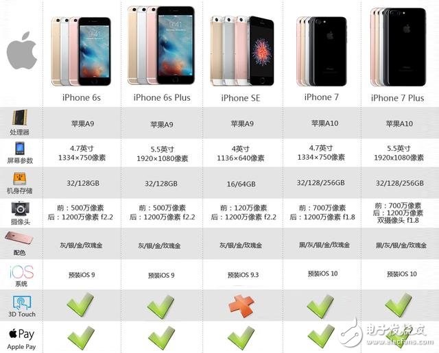 蘋果正式發(fā)布iPhone 7/7 Plus：國行價(jià)格5388元/6388元起