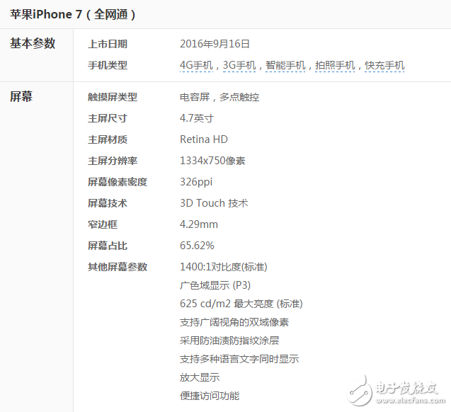 iphone7基礎參數(shù)