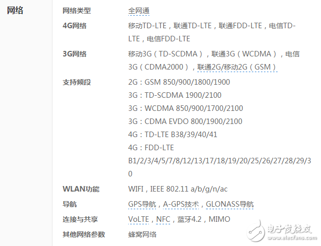 iphone7網(wǎng)絡參數(shù)