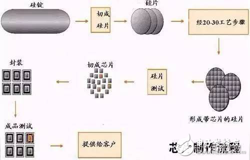 模組研發(fā)到生產，看工程師的煉金術！