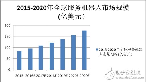 85億美元市場，教育機(jī)器人能分多少？