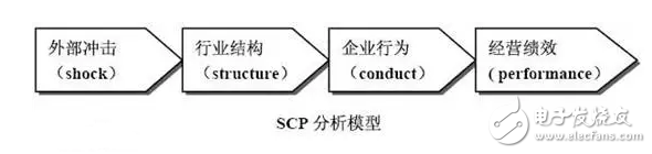 NB-IoT、LoRa低功耗廣域網(wǎng)絡(luò)的市場(chǎng)結(jié)構(gòu)及產(chǎn)業(yè)分析