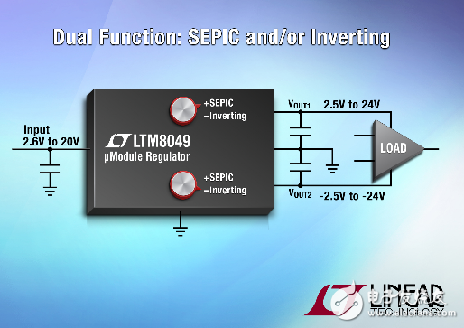 LTM8049 雙輸出、SEPIC 和負(fù)輸出 ?Module 穩(wěn)壓器