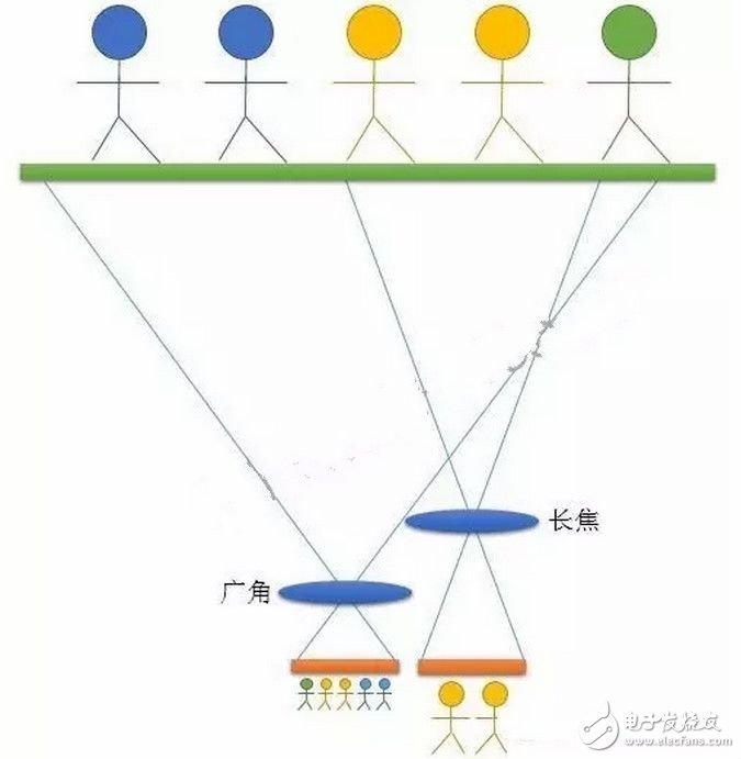 蘋果iPhone7 Plus雙攝像頭的超強(qiáng)解讀