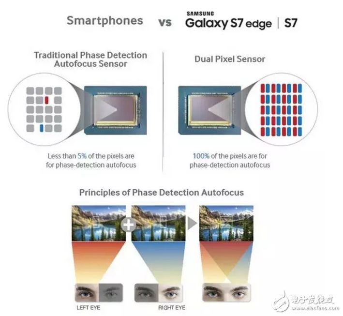 蘋果iPhone7 Plus雙攝像頭的超強解讀