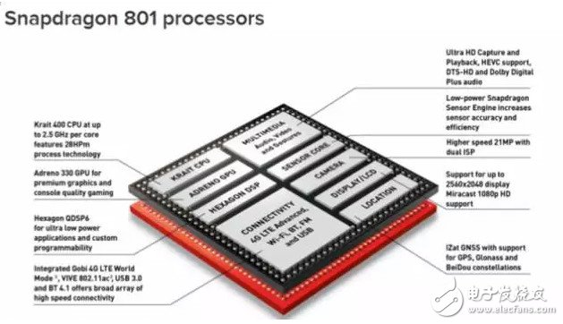 高通的 Snapdragon SoC，芯片上集成了眾多 IP