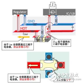 圖3 片狀三端子電容器的貫穿使用（常規(guī)的使用方法）