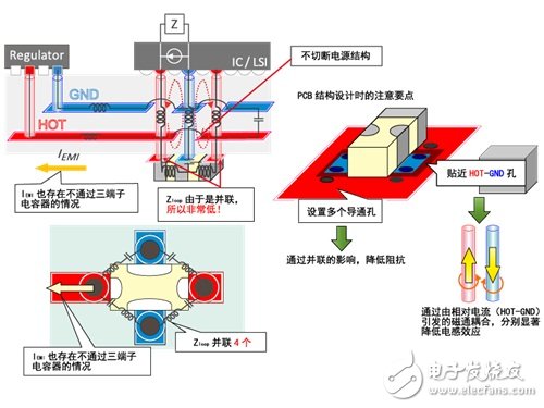 圖4 片狀三端子電容器的非貫穿使用不切斷電源Pattern，連接兩端子