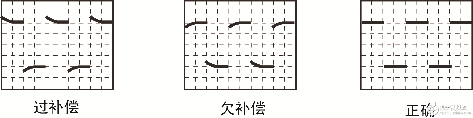 圖2 波形補(bǔ)償情況