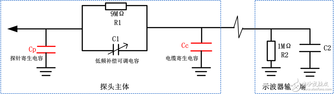 圖3 探頭補(bǔ)償電路