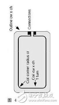 NFC技術(shù)規(guī)范與測(cè)試要求