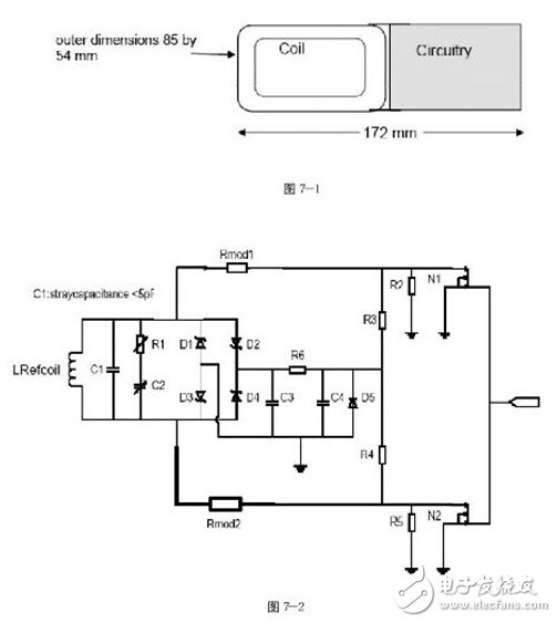 NFC技術(shù)規(guī)范與測(cè)試要求