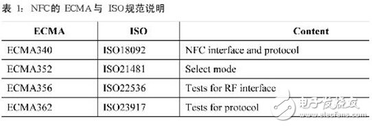 NFC技術(shù)規(guī)范與測(cè)試要求