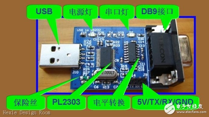 串口、COM口、TTL、RS-232的區(qū)別詳解