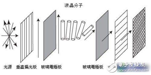 液晶技術(shù)要完蛋了嗎？OLED技術(shù)崛起