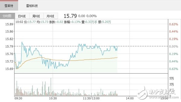 國內(nèi)航拍無人機市場出貨量到2019年預(yù)估達300萬臺