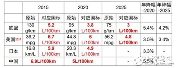 結(jié)構(gòu)輕量化向材料輕量化的轉(zhuǎn)變，助力電動(dòng)車增加續(xù)航