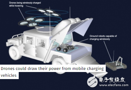 英科學(xué)家發(fā)明新技術(shù) 可通過無(wú)線給飛行中的無(wú)人機(jī)充電