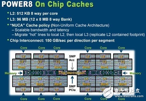 IBM的OpenPOWER