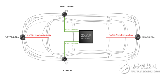為汽車ADAS和信息娛樂(lè)系統(tǒng)實(shí)現(xiàn)移動(dòng)接口橋接