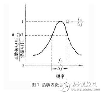 晶圓級測試現(xiàn)狀及問題