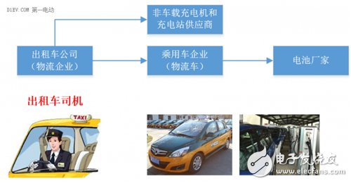 分析電動汽車快充技術(shù)的不同場景應(yīng)用