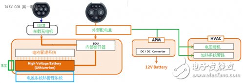 分析電動汽車快充技術(shù)的不同場景應(yīng)用