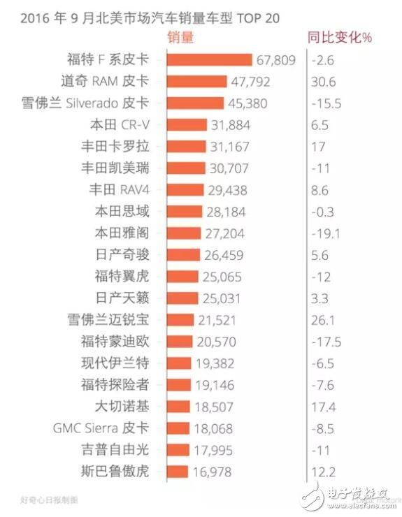 硅谷幾家科技公司都在研發(fā)自駕汽車 想造個車就那么難呢