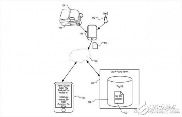 丟三落四咋辦！蘋果用數(shù)字定位技術(shù)解決 