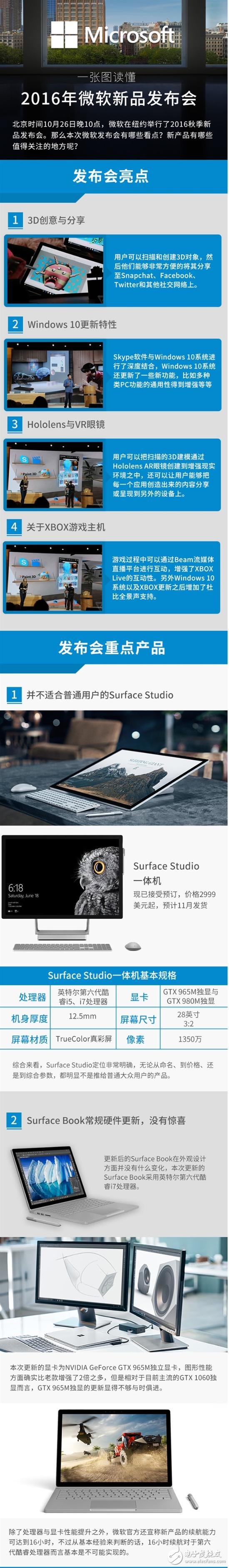 Surface Studio、surface book、微軟vr頭盔