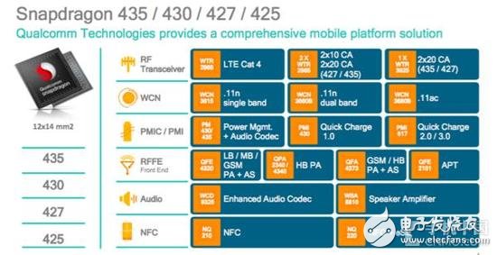 高通驍龍653/626/427處理器詳解