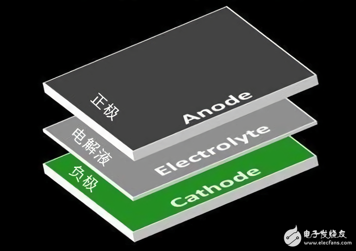 “三星電池門”,無人機,鋰電池,智能制造及工業(yè)4.0