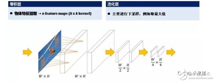 深度學(xué)習(xí)在自動駕駛環(huán)境感知中的應(yīng)用