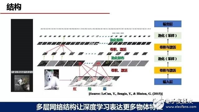 深度學(xué)習(xí)在自動駕駛環(huán)境感知中的應(yīng)用