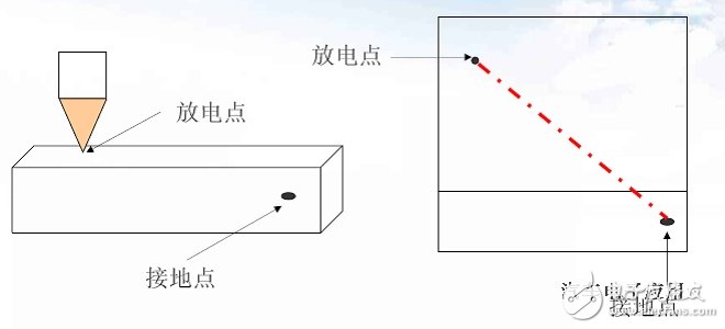 不同外殼材質(zhì)的防靜電設(shè)計技巧