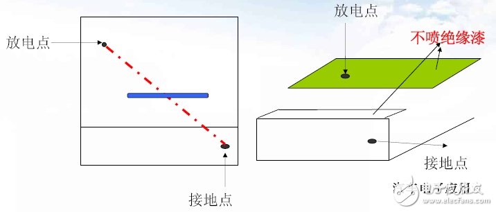 不同外殼材質(zhì)的防靜電設(shè)計技巧