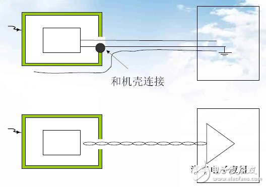 不同外殼材質(zhì)的防靜電設(shè)計技巧